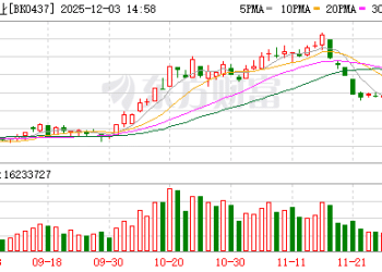 煤炭板块逆势走强 业绩改善+高股息名单揭晓
