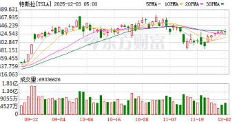人形机器人跑起来了 特斯拉最新发布 团队：刷新了个人纪录！