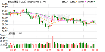 供应压力与地缘风险并存 油价短期上下两难