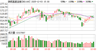 A股突然异动！直线涨停 铜缆高速连接概念股异动 啥情况？
