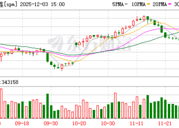 基本面边际改善信号提振市场积极情绪 纸浆连续两日减仓拉升