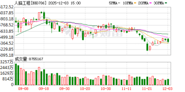 重磅大会密集袭来！瞄准这个未来产业 政策「东风」已起（附股）