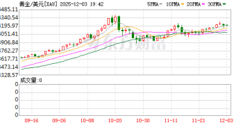 洪灏自称「精准逃顶」引追问：黄金主力合约从未见到4500美元 他是怎么卖的？