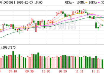 年底A股如何走？机构看好跨年行情 两大核心会议成关键