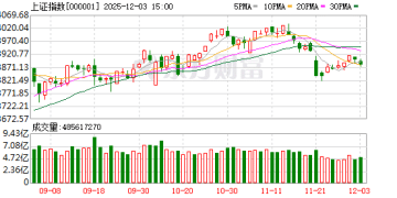年底A股如何走？机构看好跨年行情 两大核心会议成关键