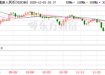 人民币持续走强 离岸人民币对美元升破7.06