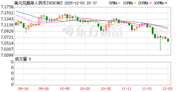 人民币持续走强 离岸人民币对美元升破7.06