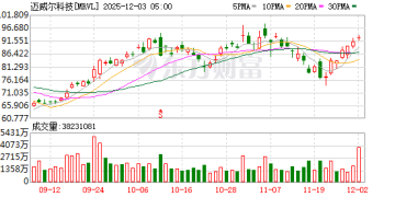 最高55亿美元！ASIC巨头重金加码光互联技术 拟将AI网络带宽提升10倍