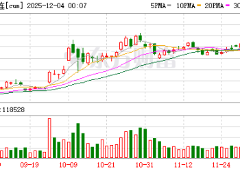 沪铜期货主力合约史上首次站上9万元/吨大关