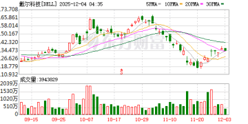 美国为新生儿推「特朗普账户」：投资美股 18岁后可提取！戴尔创始人捐62亿美元，为2500万儿童「注资」