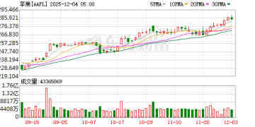 苹果顶级设计师投奔Meta！硅谷AI硬件战火升级