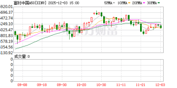 事关A股 富时罗素宣布：重大调整！纳入这些股票
