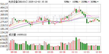 阿特斯「断臂」保市场 光伏龙头集体调整美国业务