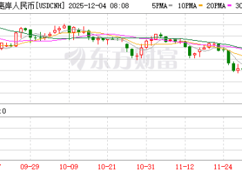 离岸人民币对美元汇率盘中升破7.06 创逾一年来新高