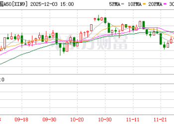 事关A股 富时罗素宣布：重大调整！纳入这些股票