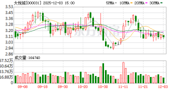 大悦城向武汉蔡甸区资建局索赔超10亿 昔日战略合作项目陷僵局