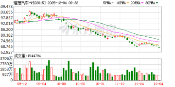 5000亿市场空间野望？理想汽车首发AI眼镜 或为具身智能转型「试金石」