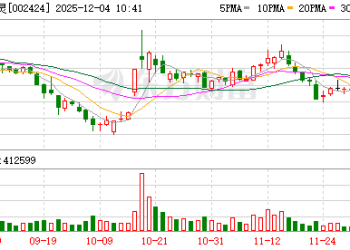 涉嫌内幕交易等被立案 贵州百灵董事长姜伟连夜发全员信：恳请员工「坚守岗位」！