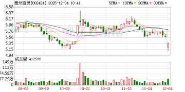 涉嫌内幕交易等被立案 贵州百灵董事长姜伟连夜发全员信：恳请员工「坚守岗位」！