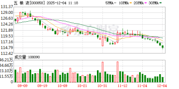 入股川航集团当「二股东」 五粮液投资版图再扩容