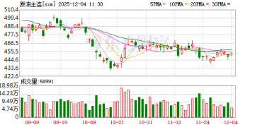 多方角力 原油地缘溢价回落！
