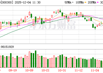摩根士丹利：明年底沪深300指数目标4840点