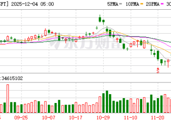 微软据称削减AI产品销售目标 巨大投入或仍难撬动客户钱包