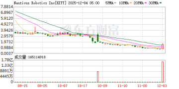 在推动人工智能之后 特朗普政府开始关注机器人