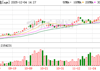 全球需求爆发式增长 白银价格创出新高