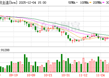 需求难言乐观 合成橡胶震荡筑底