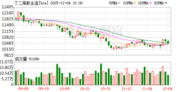 需求难言乐观 合成橡胶震荡筑底