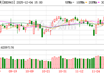 朱雀三号发射！商业航天继续活跃 融资「抢筹」这些股