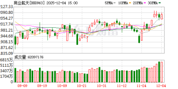 朱雀三号发射！商业航天继续活跃 融资「抢筹」这些股