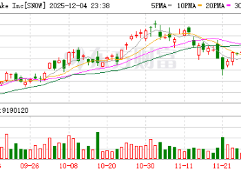 利空突袭AI应用！刚刚大跳水！超级巨头爆雷！