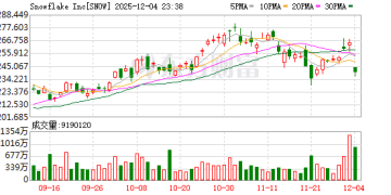利空突袭AI应用！刚刚大跳水！超级巨头爆雷！