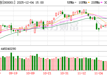 人形机器人久违领涨！这条「暗线」将影响明日A股
