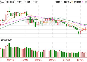 【风口研报】国内外产业端迎密集催化   全球人形机器人赛道加速升温