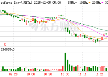 扎克伯格不再执迷？据称Meta拟砍掉元宇宙部门三成预算