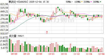 寒武纪紧急公告！媒体及网络传播的产品、客户、产能预测等信息均不实