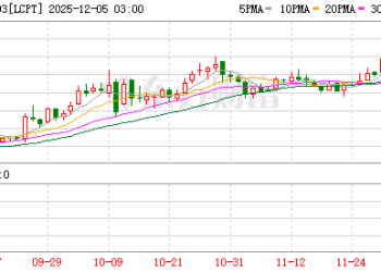 全球铜市神经紧绷：摩科瑞被曝大举提货 LME库存近被掏空