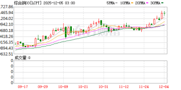 全球铜市神经紧绷：摩科瑞被曝大举提货 LME库存近被掏空