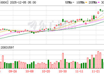 谷歌下注「氛围编程」 向亚马逊系Anthropic发起挑战