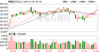 美国权威汽车品牌榜单揭晓 特斯拉翻身进入前十