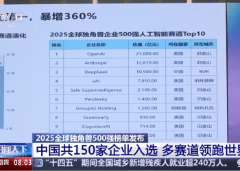 2025全球独角兽500强榜单发布 中国150家企业入选
