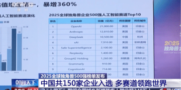 2025全球独角兽500强榜单发布 中国150家企业入选