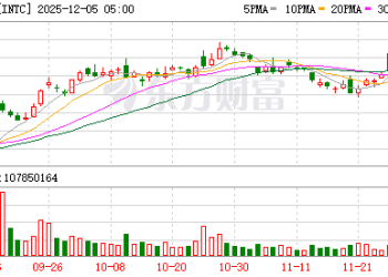 芯片大牛股英特尔突然「崩了」！