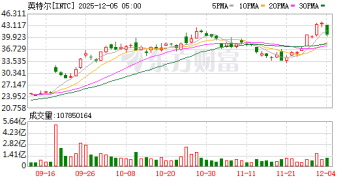 芯片大牛股英特尔突然「崩了」！