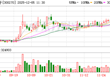 周五停牌！「入主」三年后 河南国资欲「脱手」中威电子