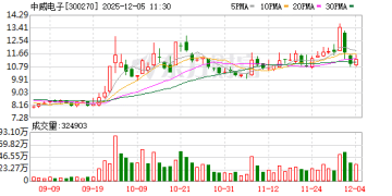 周五停牌！「入主」三年后 河南国资欲「脱手」中威电子