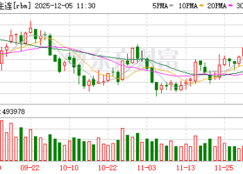 运行逻辑切换 螺纹钢存在阶段性反弹的可能